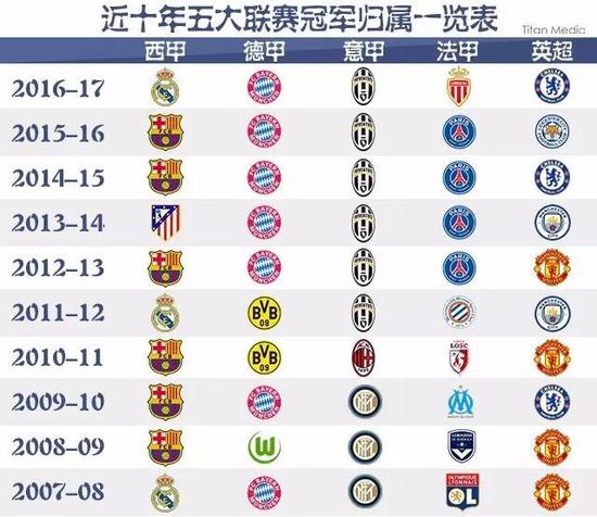 让我们拭目